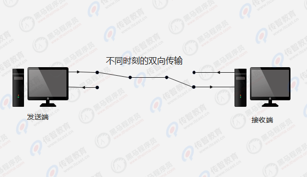 半雙工通信