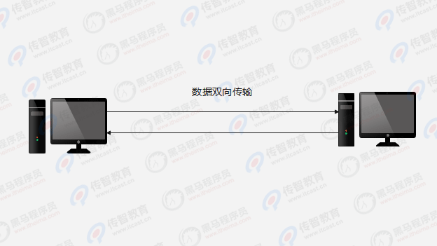 全雙工通信