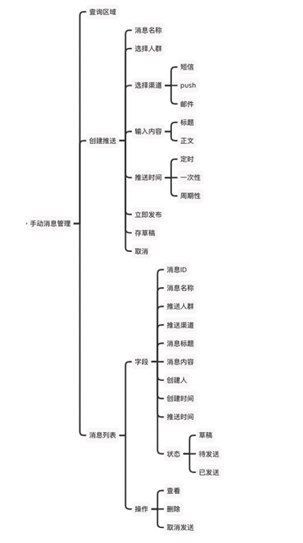 手動(dòng)消息管理產(chǎn)品