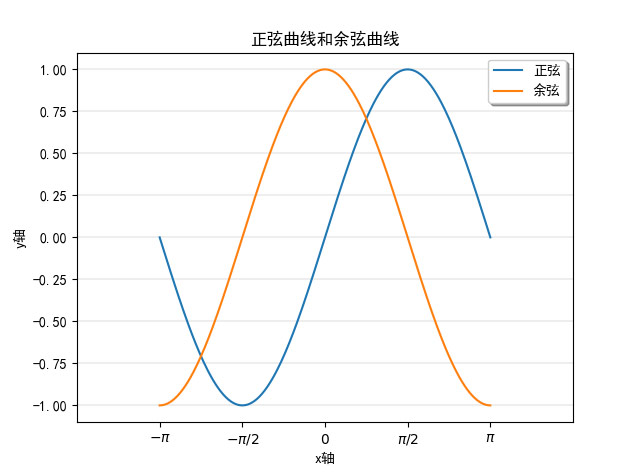 Python繪制顯示網(wǎng)格