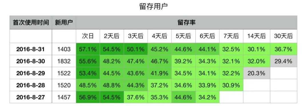 隊(duì)列分析思維