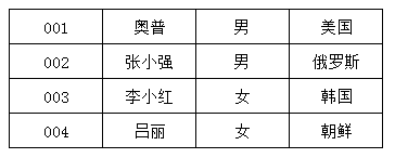 數(shù)據(jù)結(jié)構(gòu)