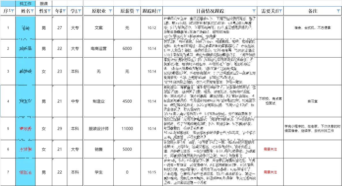 就業(yè)面試