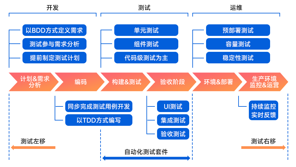 TOB測(cè)試人員三大技術(shù)能力圖