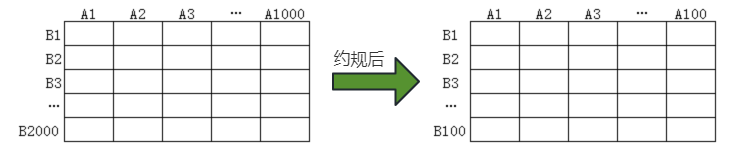 數(shù)據(jù)約規(guī)