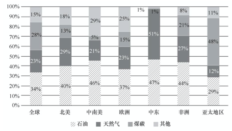 堆積圖