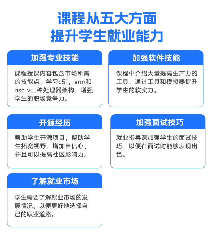 全面提升學(xué)生就業(yè)能力