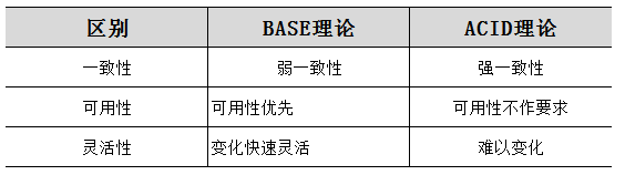 base理論