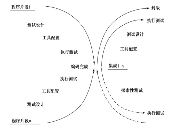 x模型