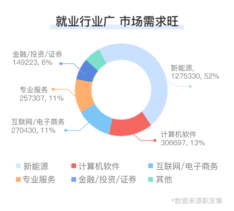 產(chǎn)品經(jīng)理就業(yè)行業(yè)