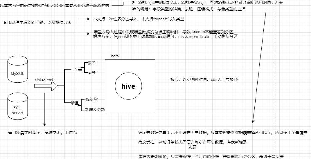 △學(xué)生在項(xiàng)目實(shí)施過程中技術(shù)業(yè)務(wù)架構(gòu)的文檔