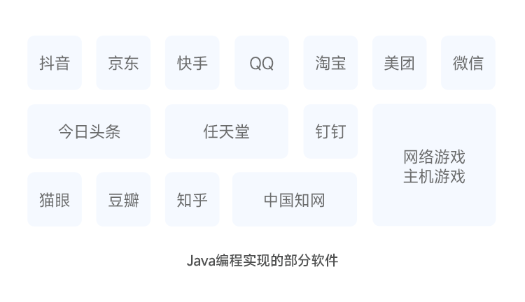 用java編程實現(xiàn)的軟件