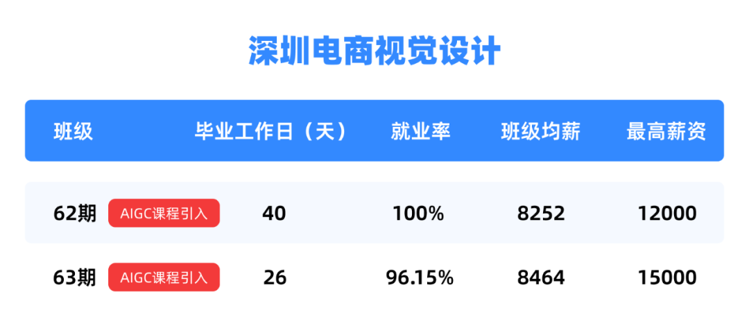 電商設(shè)計(jì)