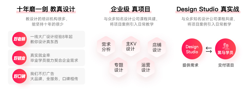 黑馬程序員電商視覺(jué)設(shè)計(jì)學(xué)科