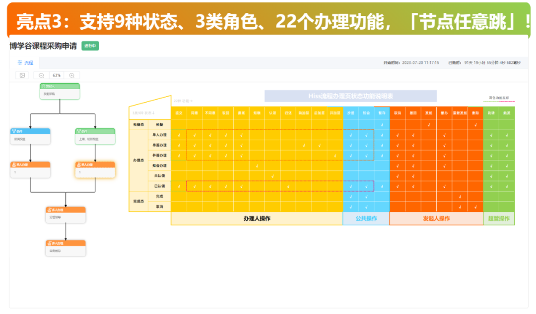 亮點3