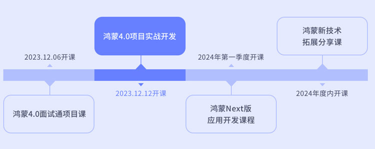 鴻蒙開發(fā)培訓(xùn)為什么選傳智教育？