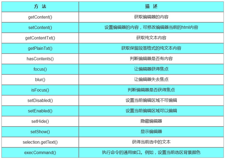 UEditor有哪些常用方法