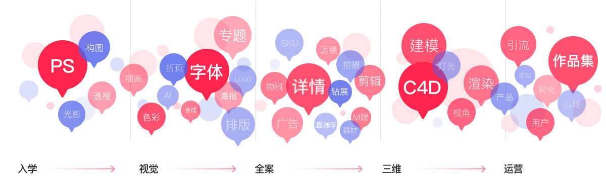 電商視覺設(shè)計學(xué)起來難嗎？