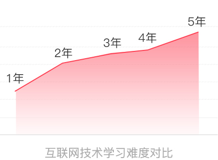 電商視覺(jué)設(shè)計(jì)工資高嗎