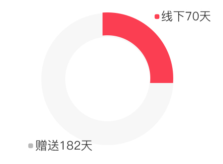 電商視覺(jué)設(shè)計(jì)培訓(xùn)一般多久