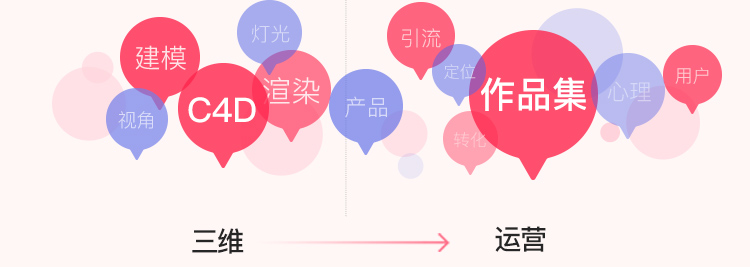 電商視覺(jué)設(shè)計(jì)運(yùn)營(yíng)要掌握什么？